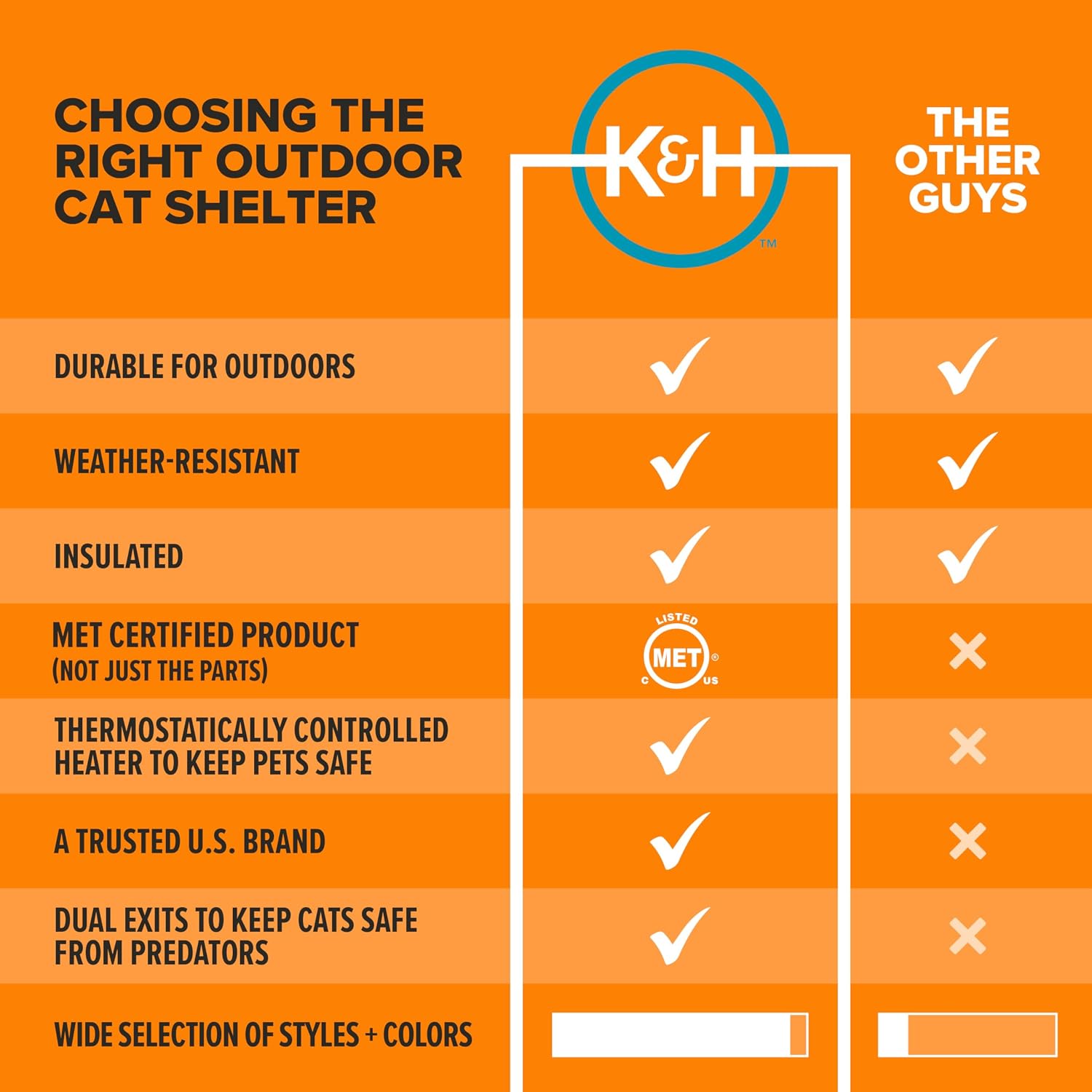 K&H Heated Cat House for Outside, Extreme Cold Weatherproof Shelter, 20W